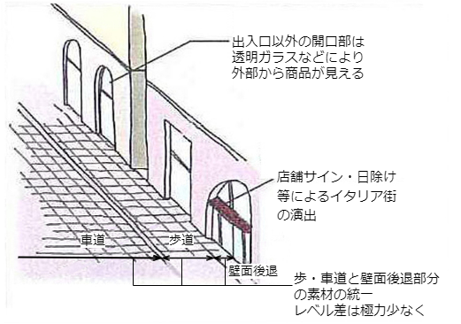 セットバックイメージ