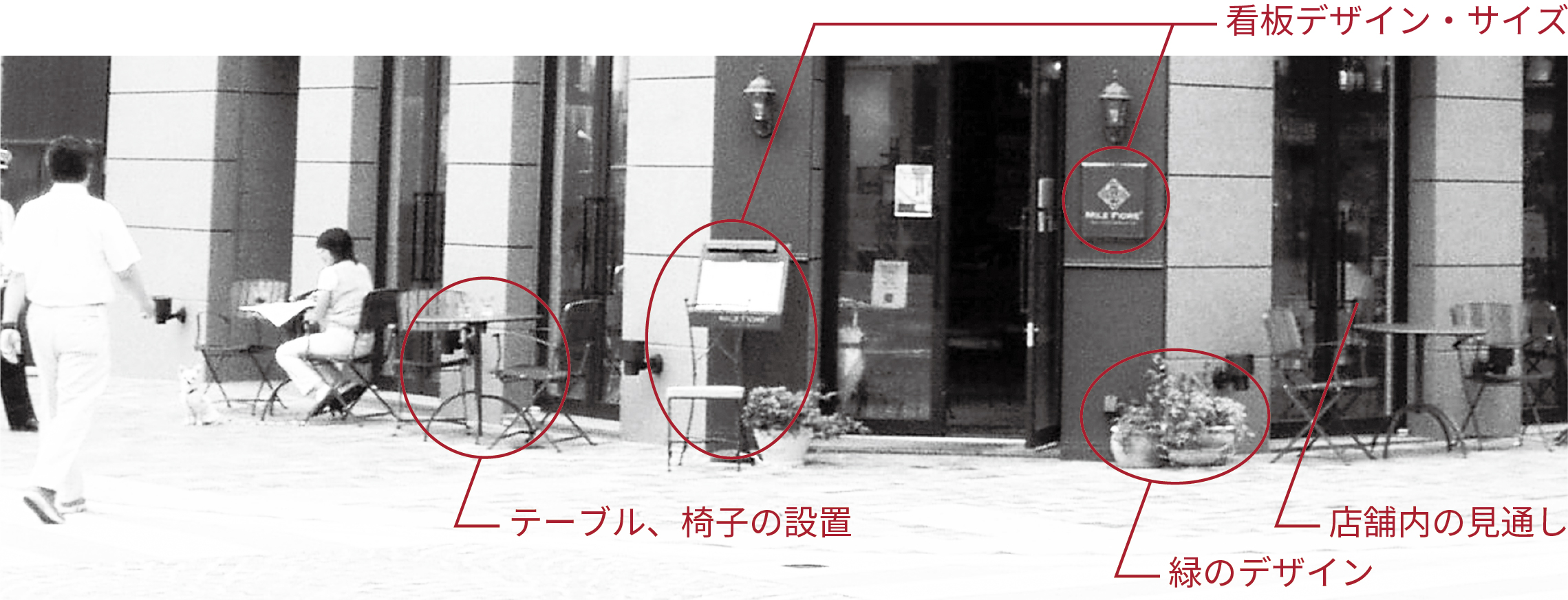 日常の景観：緑