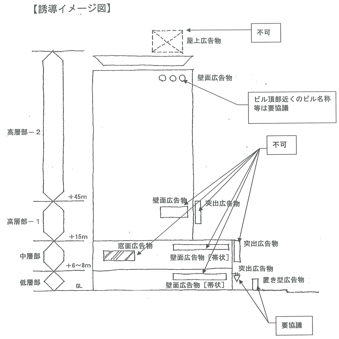 屋外広告物誘導イメージ